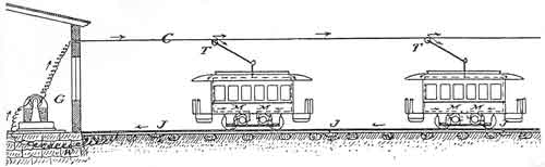 Elektrische tram